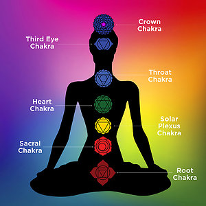 REFLEXOLOGY. Chakras